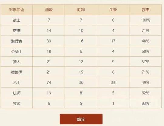 炉石传说 自组机械战的构筑与解析图片3