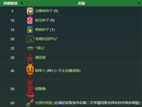 星露谷物语博物馆作用解析图片3