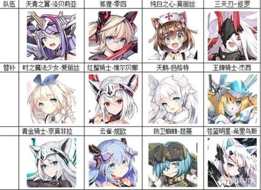 机动战姬聚变推图阵容搭配攻略 2021最新推图阵容合集图片1