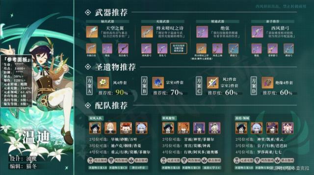 温迪攻略图片2