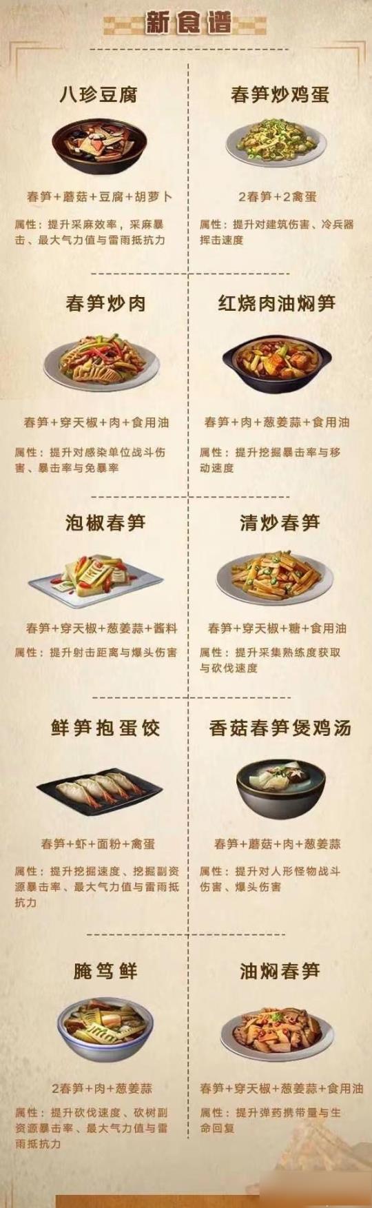 明日之后食谱大全图鉴 明日之后食谱大全图鉴2022图片6