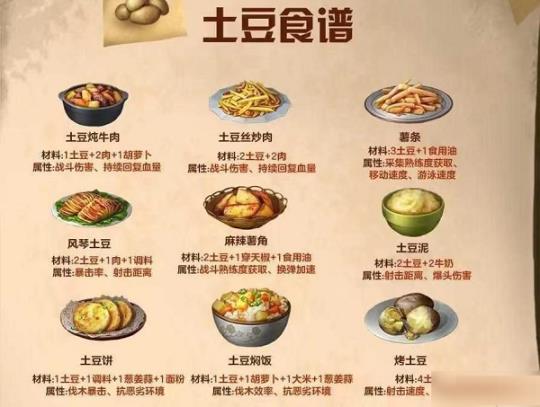 明日之后食谱大全图鉴 明日之后食谱大全图鉴2022图片2