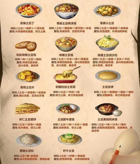 明日之后食谱大全图鉴 明日之后食谱大全图鉴2022图片3