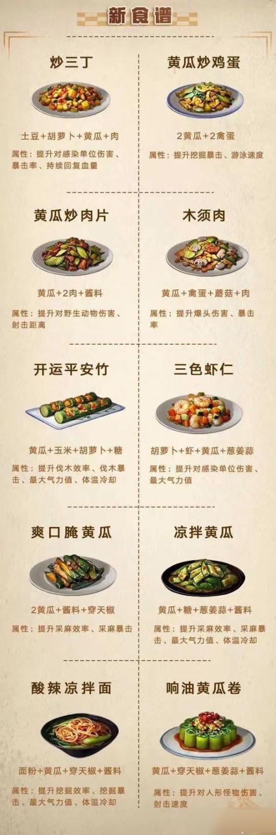 明日之后食谱大全图鉴 明日之后食谱大全图鉴2022图片7