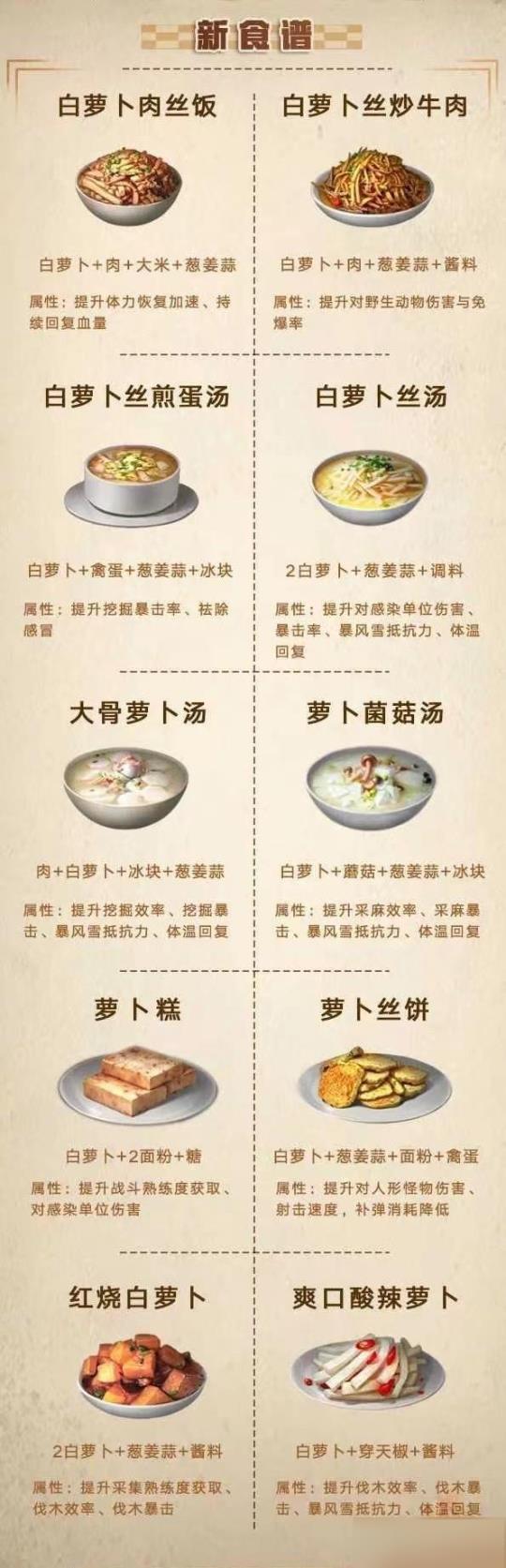 明日之后食谱大全图鉴 明日之后食谱大全图鉴2022图片5