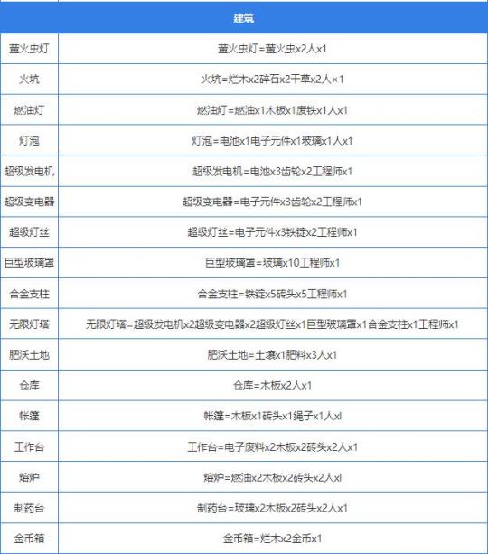 堆叠大陆合成表图片17