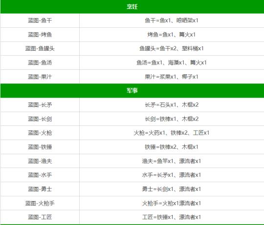 堆叠大陆合成表图片9