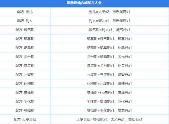 堆叠大陆合成表图片11