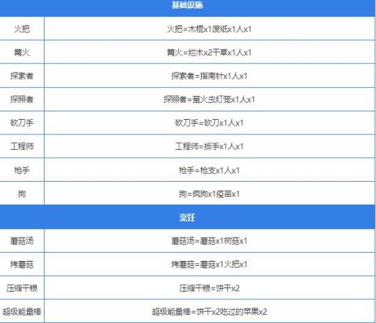 堆叠大陆合成表图片16