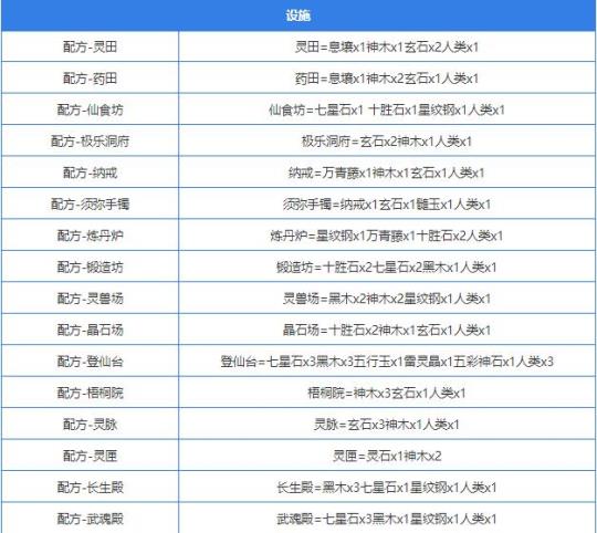 堆叠大陆合成表图片12