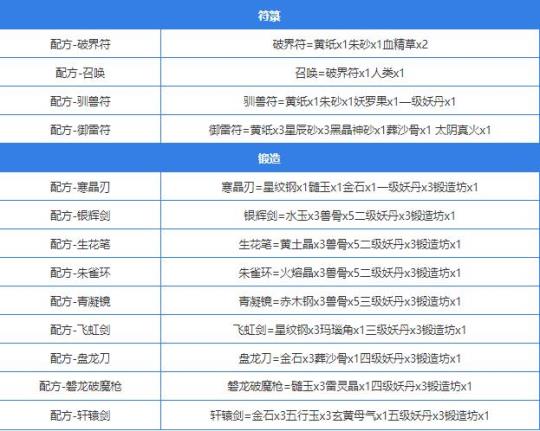 堆叠大陆合成表图片15