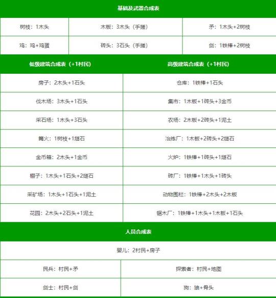 堆叠大陆合成表图片2