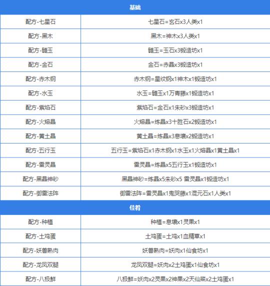 堆叠大陆合成表图片13