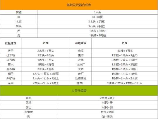 堆叠大陆合成表图片5