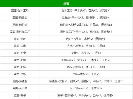 堆叠大陆合成表图片8